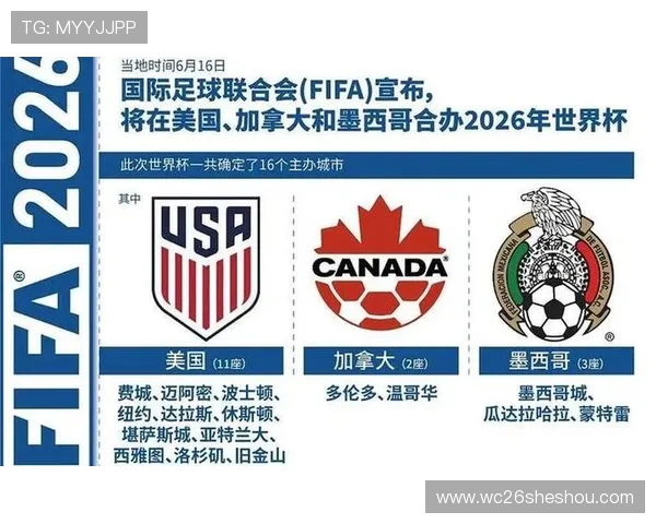 足球世界杯2026年在哪些国家举行未来比赛城市的详细介绍与交通指南